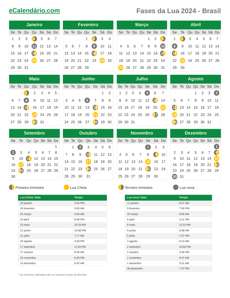 Fases da Lua 2024