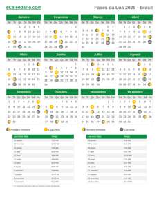 Fases da Lua 2025
