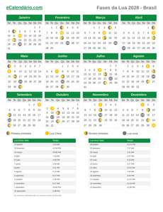 Fases da Lua 2028
