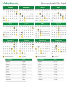 Fases da Lua 2029